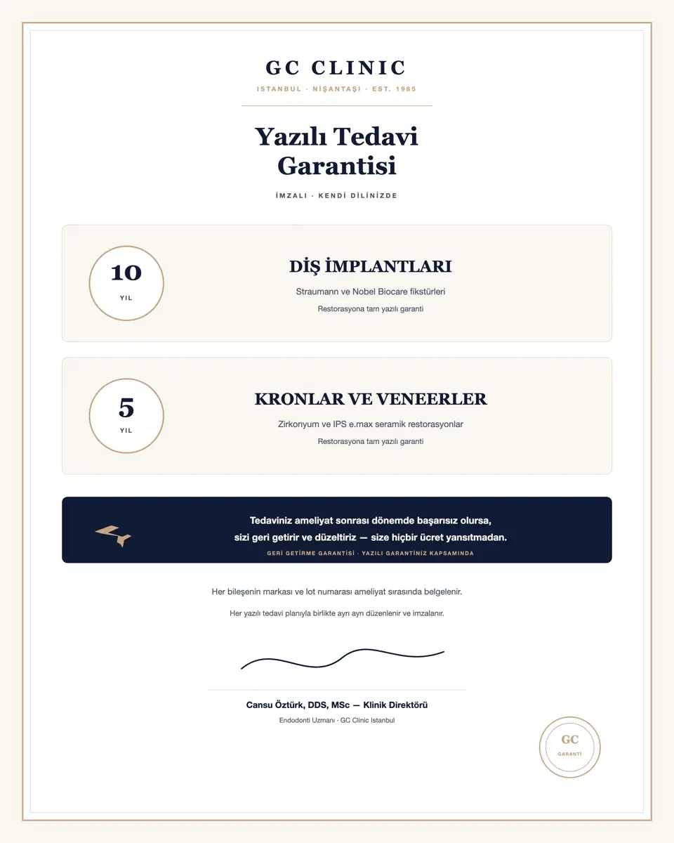 GC Clinic yazılı tedavi garantisi sertifikası — 10 yıl implant, 5 yıl kron ve lamine